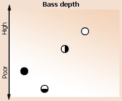 Voice depth