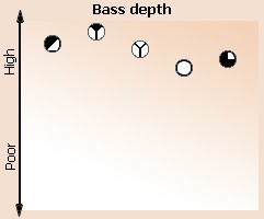 Voice depth