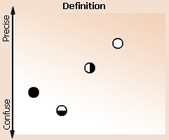 Definition