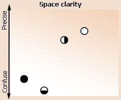 Space clarity