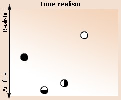 Realism