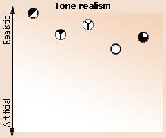 Realism
