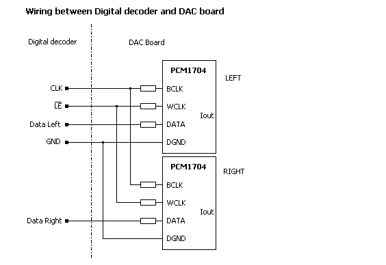 Sample wiring
