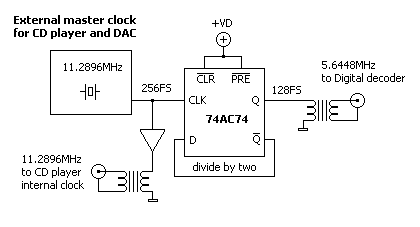 External clock