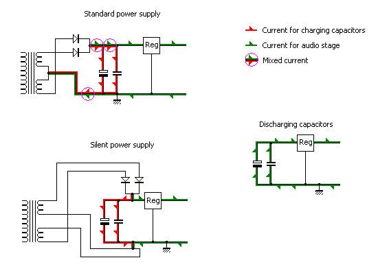 Silent power supply