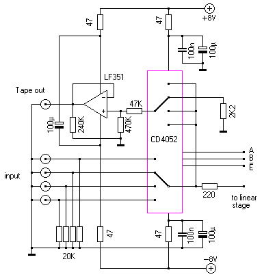 Input stage